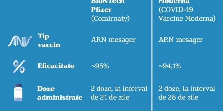 diferentele-dintre-vaccinurile-biontech-pfizer-si-moderna.-guvernul-a-raspuns-principalelor-intrebari